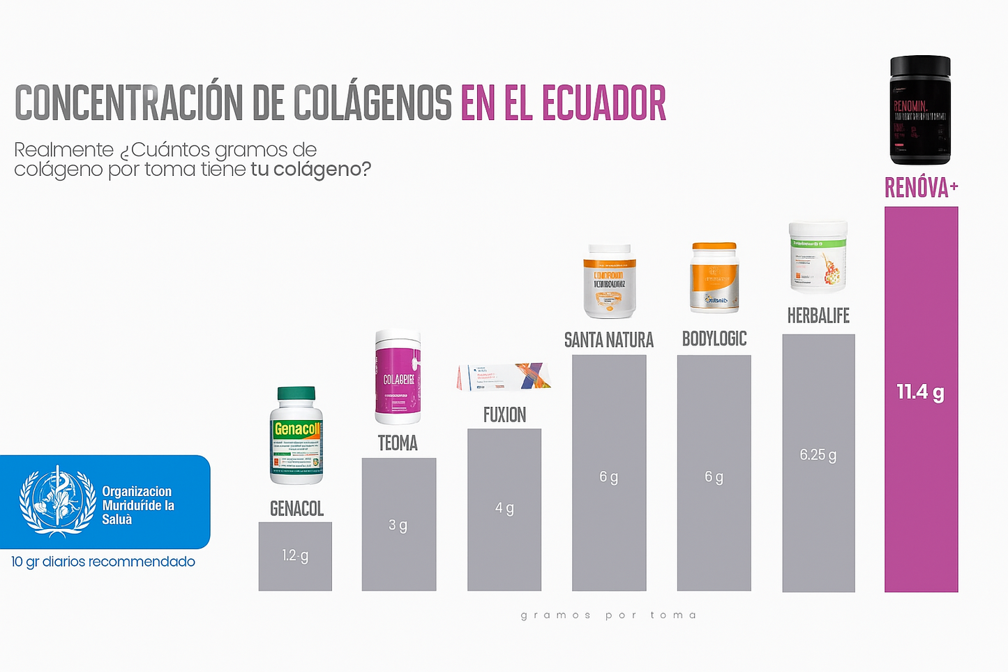RENÖVA+ | Colágeno Hidrolizado Premium